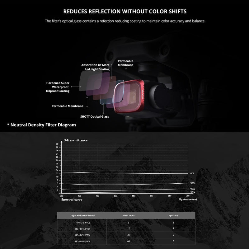 4 In 1 Ndpl Lens Filter Kit For Dji Air 2S