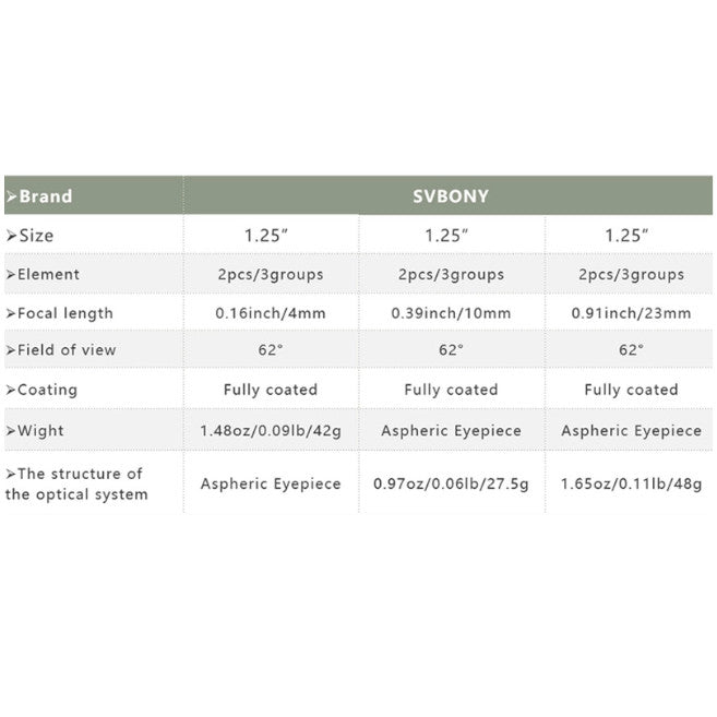 1.25 Eyepiece Telescope Hd Wide Angle 62 Degree Lens 23Mm Fully Coated For Inch Astronomy 31.7Mm