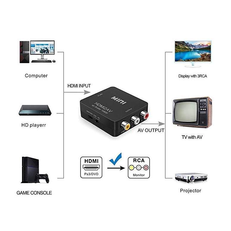Network Cards Adapters Hdmi To Rca 1080P Av 3Rca Cvbs Composite Video Audio Converter Supports Pal / Ntsc For Tv Stick R