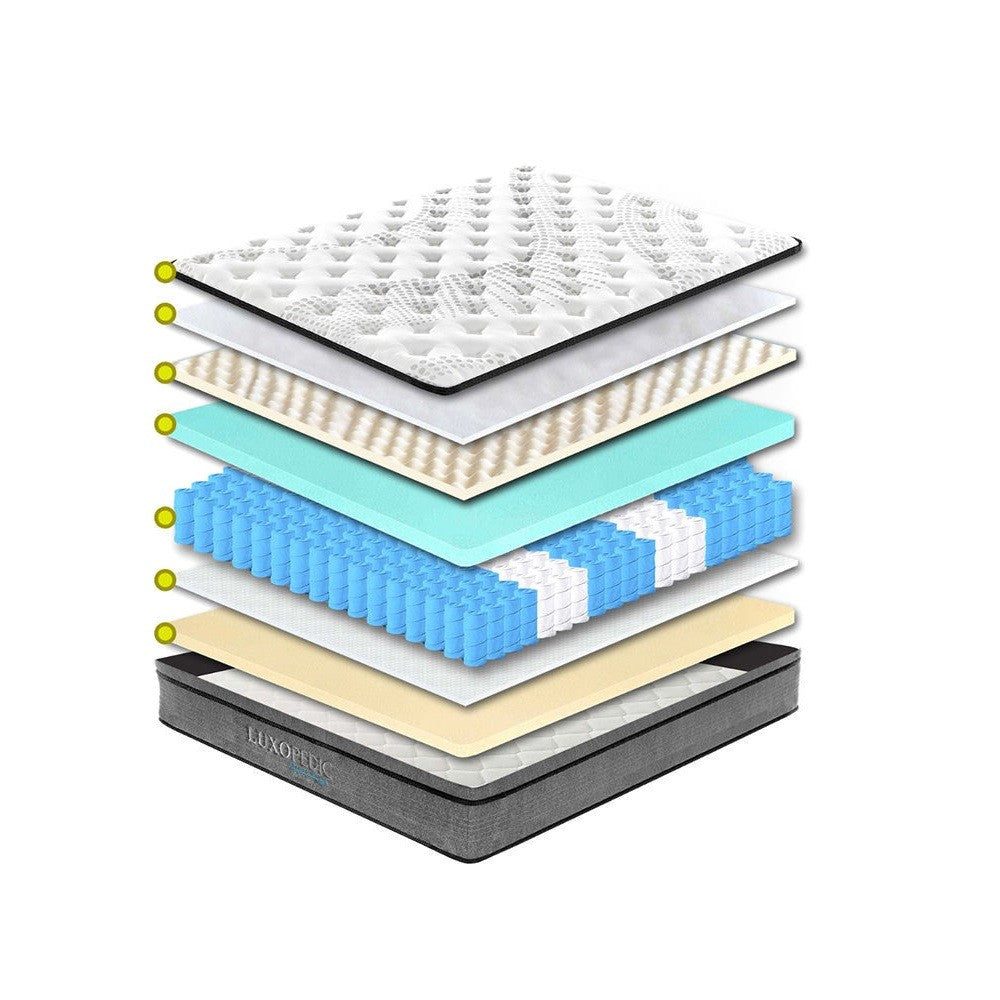 Eurotop 5 Zone Mattress Single Size