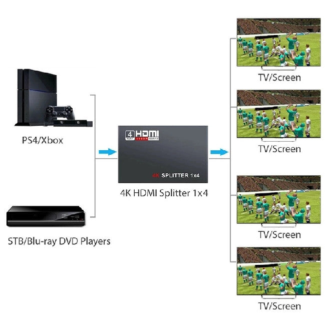 1 In 4 Out Hdmi Splitter X 1.4 Converter Amplifier Hdcp 4K 1080P Dual Display For Hdtv Dvd Ps3 Xbox