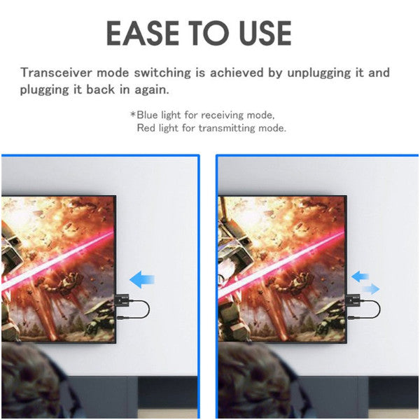 2 In 1 Bluetooth Dongle 3.5Mm Aux Audio Transmitter Receiver Wireless Stereo Adapter