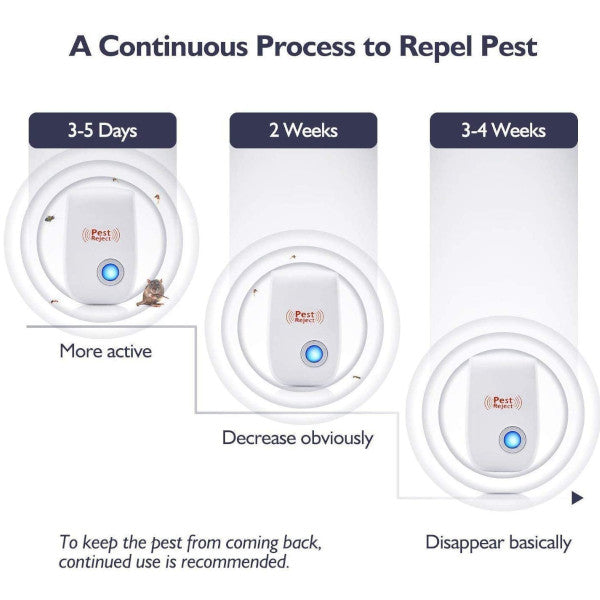 6 Packs Ultrasonic Pest Repeller Electronic Indoor Plug For Insects Miceant Mosquito Spider Rodent Roach Repellent