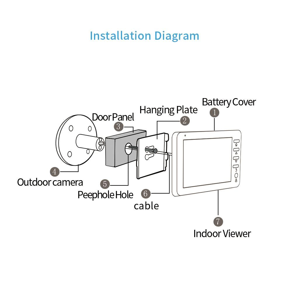 4.5 Inch Screen Security Camera With Night Vision Motion Detection Tf Card Support