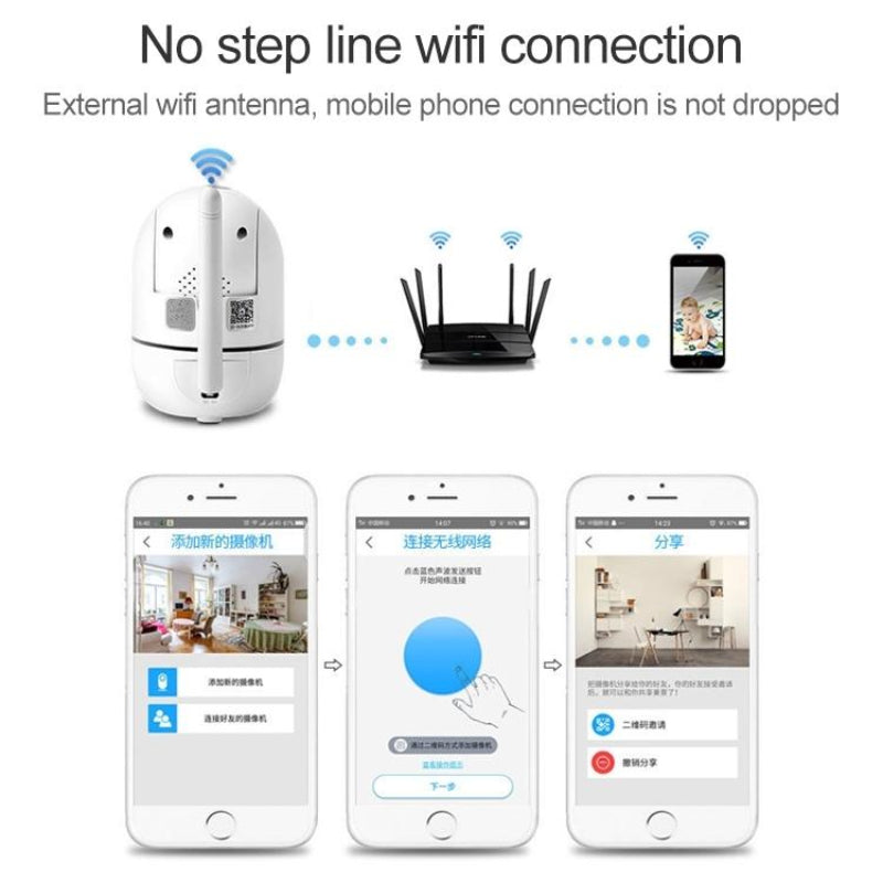 Smart Wireless Network Camera With Cloud Storage And Remote Control