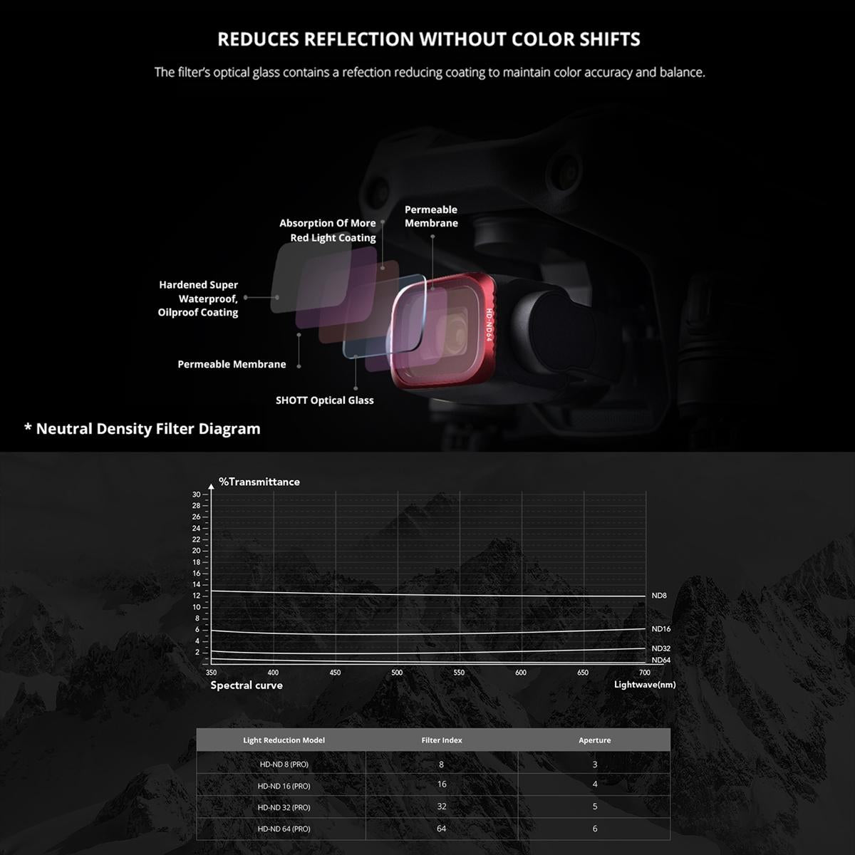 Uv Lens Filter For Dji Air 2S High Definition Optical Glass Protection