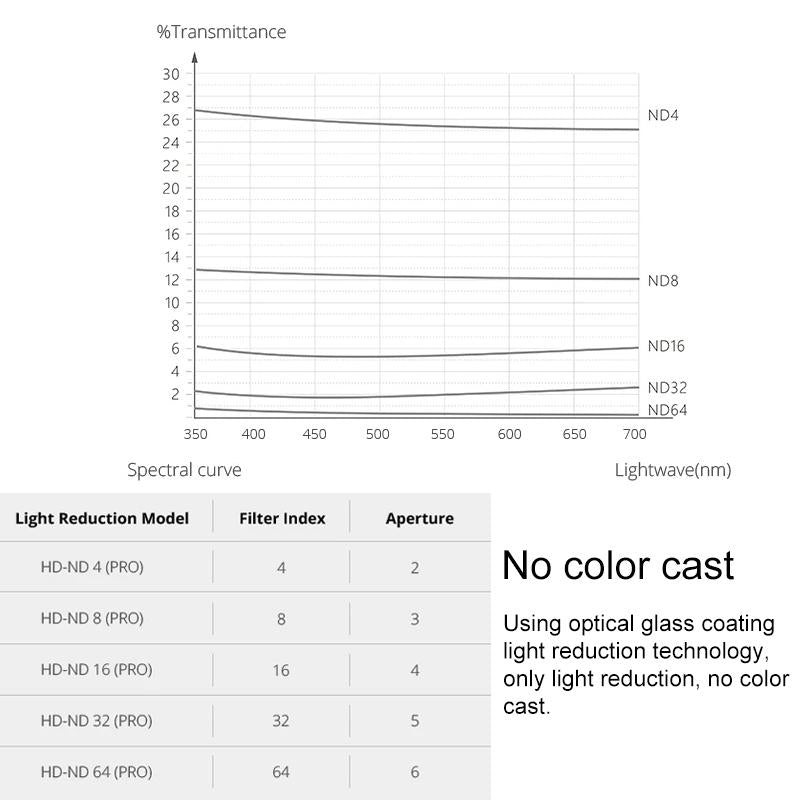 Pocket Diving Suit With Gradient Dimming Lens Filter For Professional Use