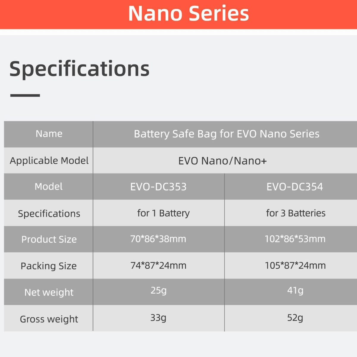 Three In One Evo Nano Battery Explosion Proof Bag For Safe Storage And Transport