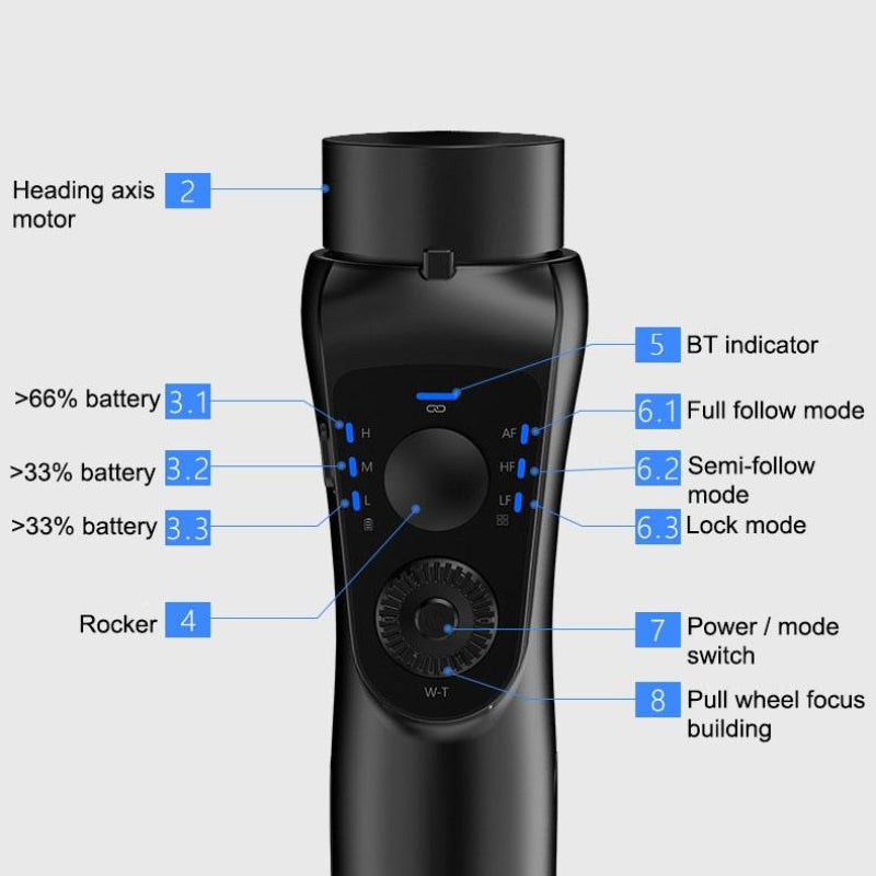 Three Axis Handheld Gimbal For Upgraded S5b Mobile Stabilization