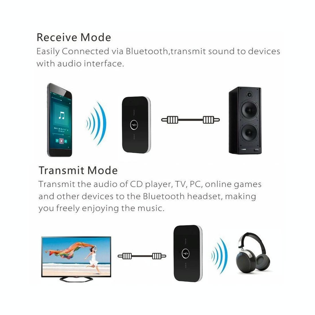 Bluetooth Audio Transmitter Receiver For Hi Fi Sound 2 In 1 Device