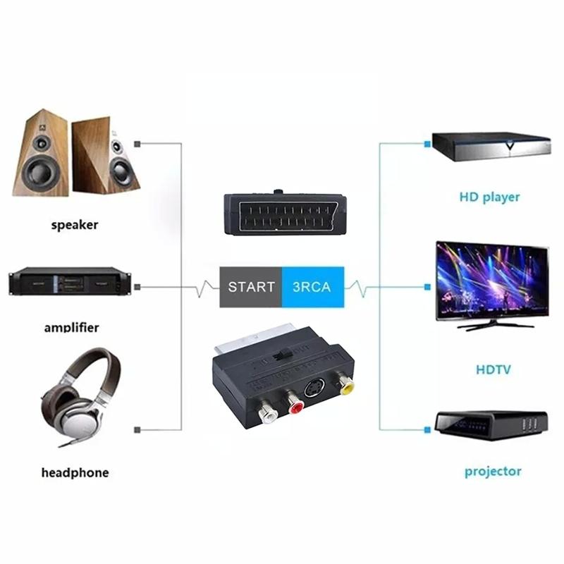 Scart Male To Video And Three Rca Audio Adapter In Black