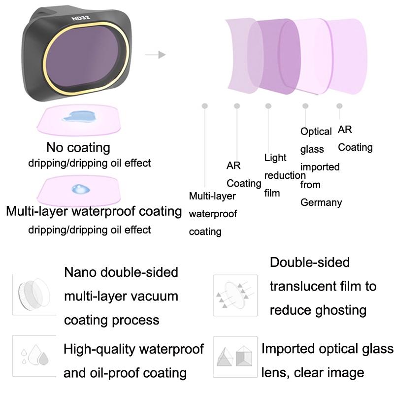 Uv Filters For Mavic Mini 2 Se Camera Lens Protection