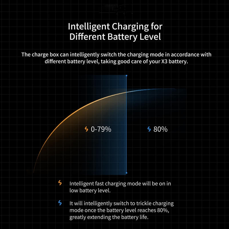 Rapid Charge Battery Box For Magisn Compact Design With Intelligent Management System