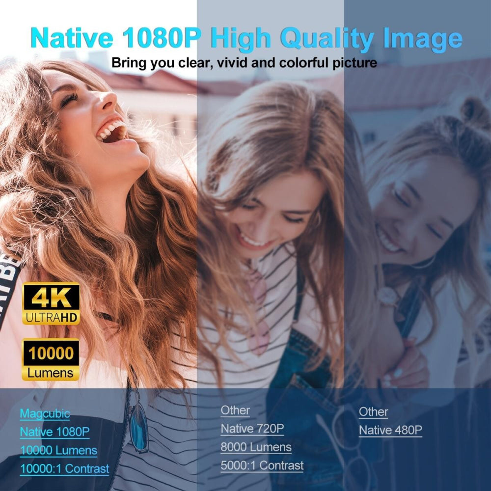 1080P 390 Lumens 4K Android 11 Projector With Wifi 6 Bluetooth 5.0 Miracast Airplay Dlna Hy320