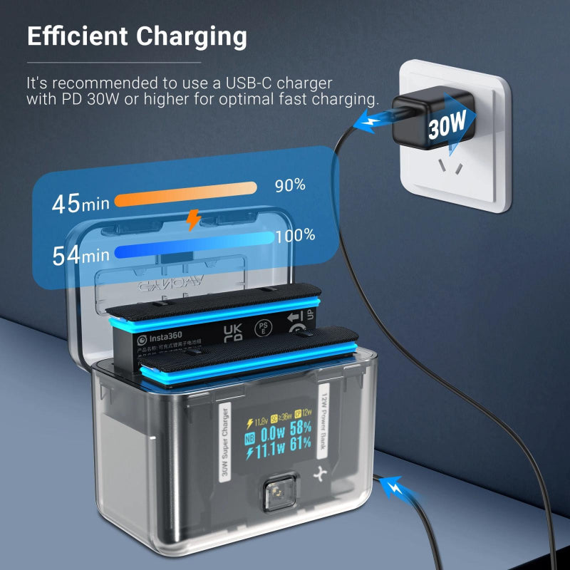 Smart Dual Charging Box For Insta360 X4 Camera With Two Way Capability