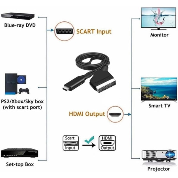 Scart To Hdmi Converter All-In-One Adapter 1080P