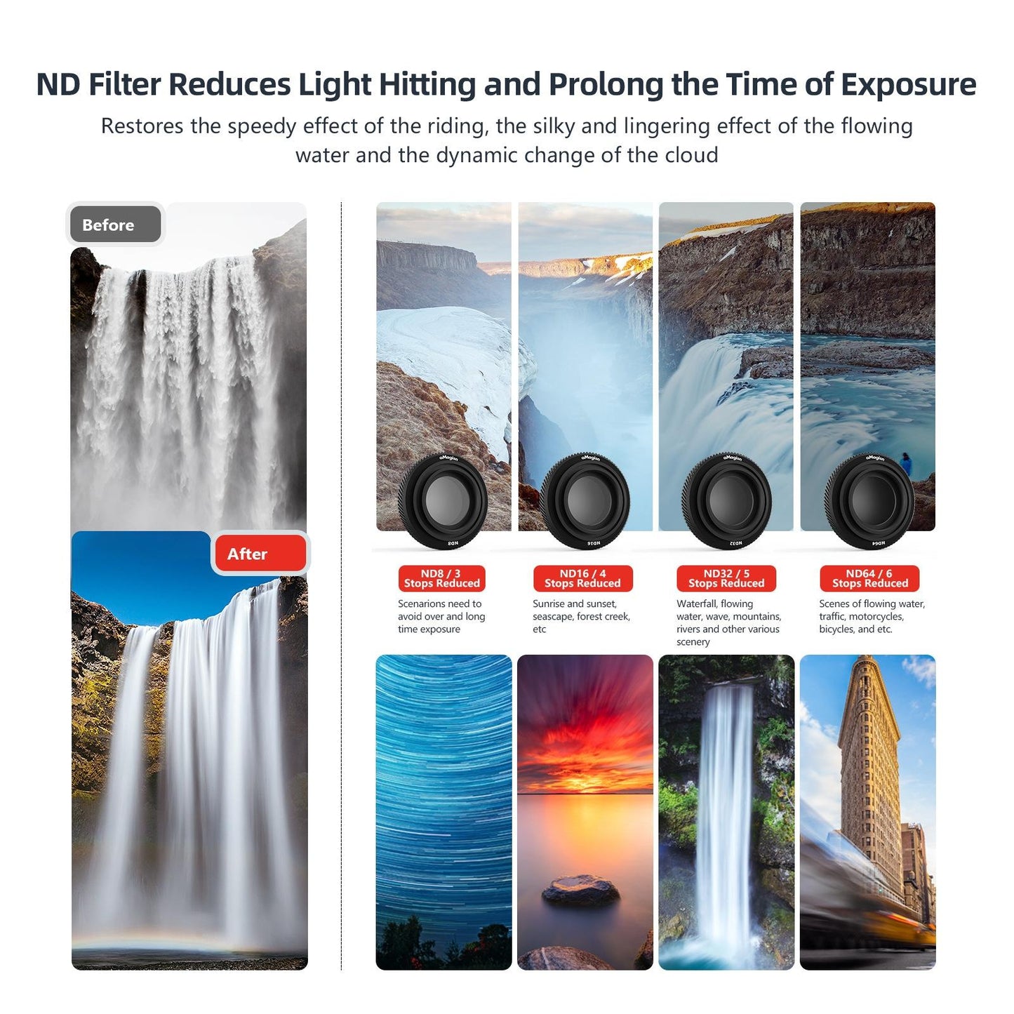 Waterproof Filter For Dji Action 4 Sports Camera Cpl Uv
