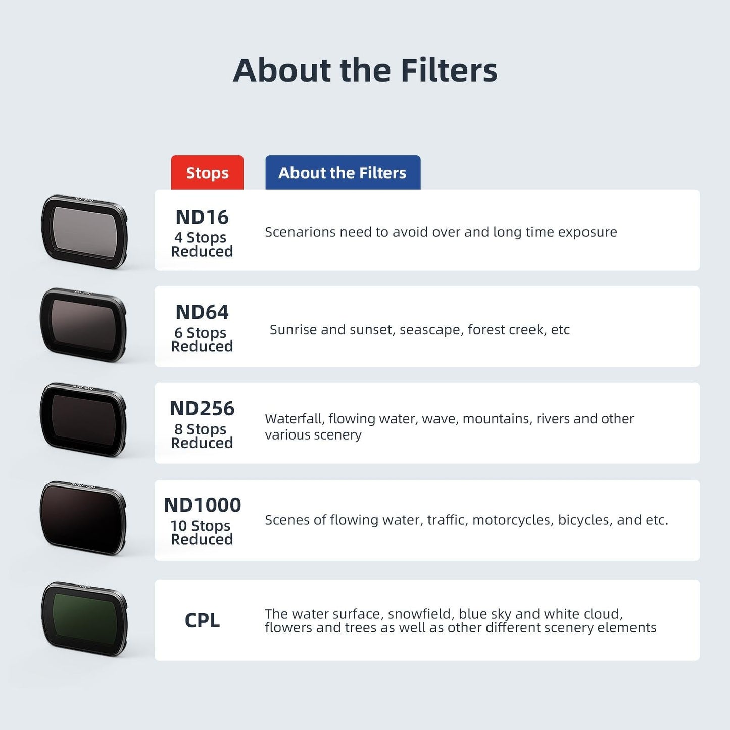 Double Sided Coated Filters For Dji Pocket 3 With Protective Goggles And Cpl Style Nd16+Nd64+Nd256+Nd1000