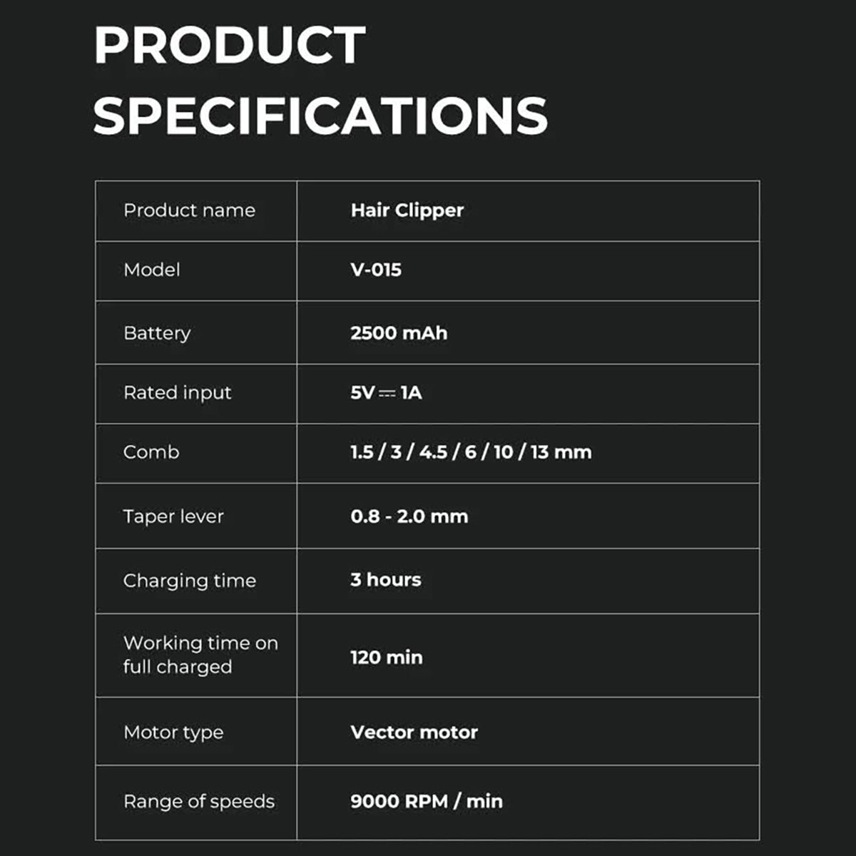 Elosung Professional Hair Clipper Set 9000 Rpm Vector Motor Rechargeable Cordless Grooming Kit With Accessories