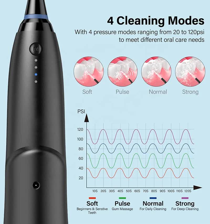 Black Advanced Portable Water Flosser Rechargeable Oral Irrigator Ipx7 Waterproof 4 Cleaning Modes