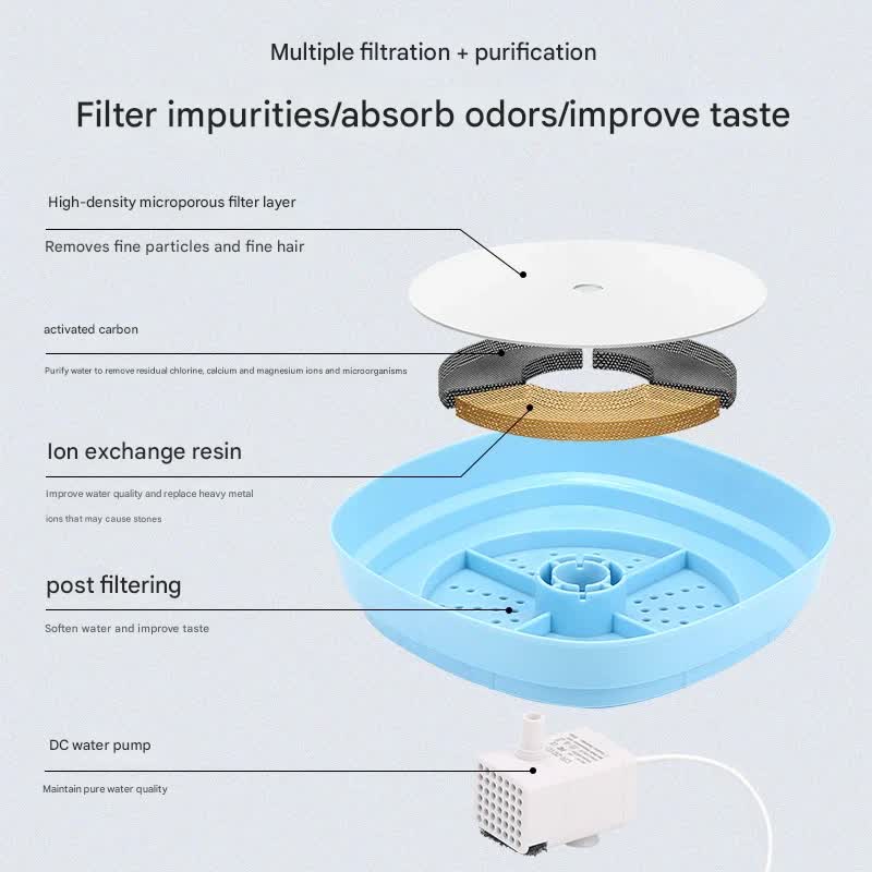Automatic Pet Water Fountain Usb Powered Multi Stage Filtration Ultra Quiet 2L Capacity (Black)