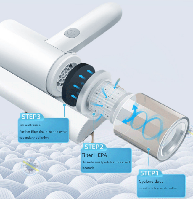 Cordless Uv Dust Mite Vacuum Lightweight Handheld Cleaner With Hepa Filtration For Mattresses Sofas And Upholstery(3.7V)