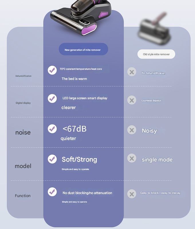 Purple Advanced Cordless Uv Dust Mite Vacuum Handheld Cleaner With Hot Air Pulsating Pads & Led Display
