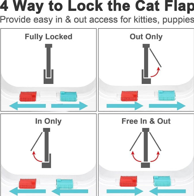 Secure 4 Way Locking Pet Door For Cats & Small Dogs Easy Access Flap Doors Walls Glass(Size Xl)