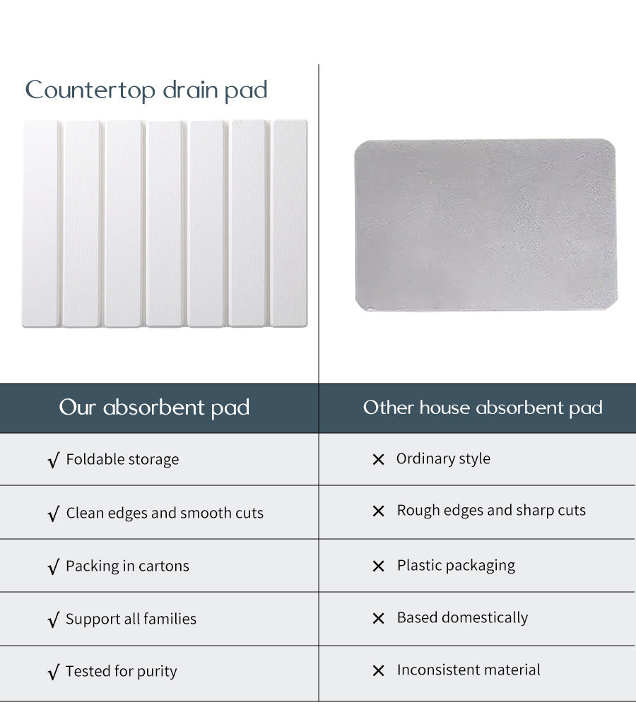 Folding Diatomaceous Earth Countertop Drain Mat Quick Dry Non Slip & Easy Clean Absorbent Pad(White)