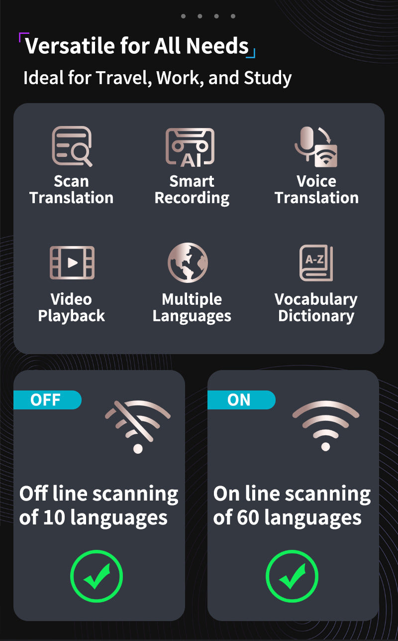 Smart Ai Scan & Voice Translator Pen 112+ Languages Offline Mode Hd Touchscreen Dictionary(Black)