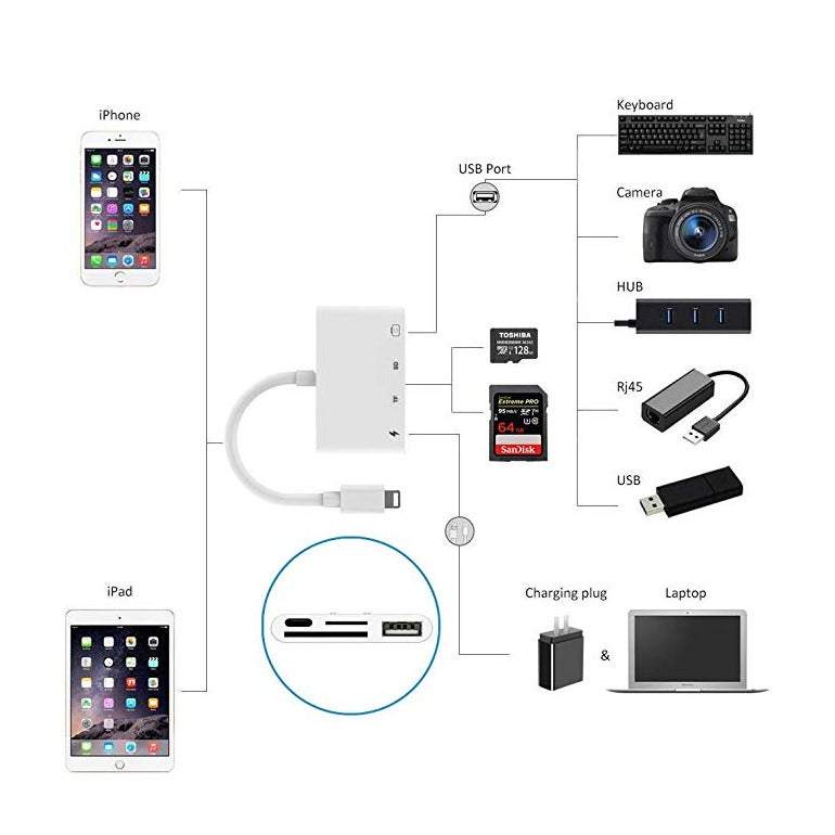 Card Readers Apple Mobile Phone Four In One Sd Tf 4 1 Usb Camera Connection Kit Compatible Iphone Ipad Ipod