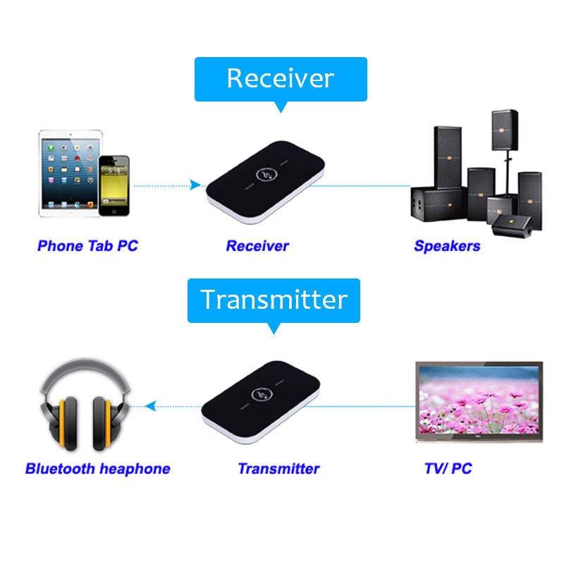 Audio Accessories Bluetooth 5.0 Transmitter Receiver Rca 3.5Mm Aux Jack Usb Music Wireless Adapter