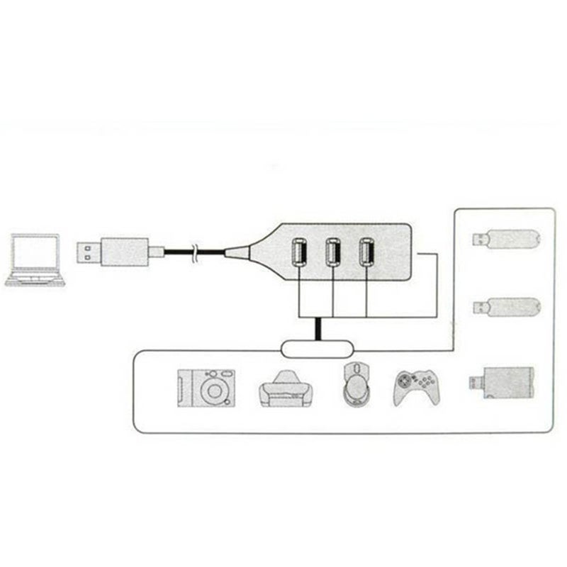 Black Usb 2.0 Hi Speed 4 Port Splitter Hub Adapter For Pc Computer 6J13 Ping