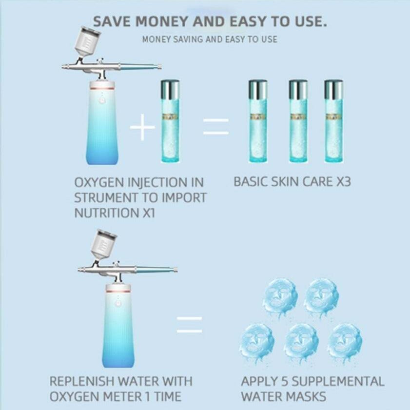 Rechargeable Facial Steamer Sprayer Nano Ionic Oxygen Injection Face Moisturizing Spa Skin Care Machine