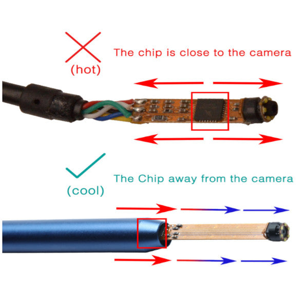 Digital Ear Cleaning Endoscope Otoscope 3 In 1 Multifunctional Cleaner Usb Borescope Visual Wax Remover Hd Camera