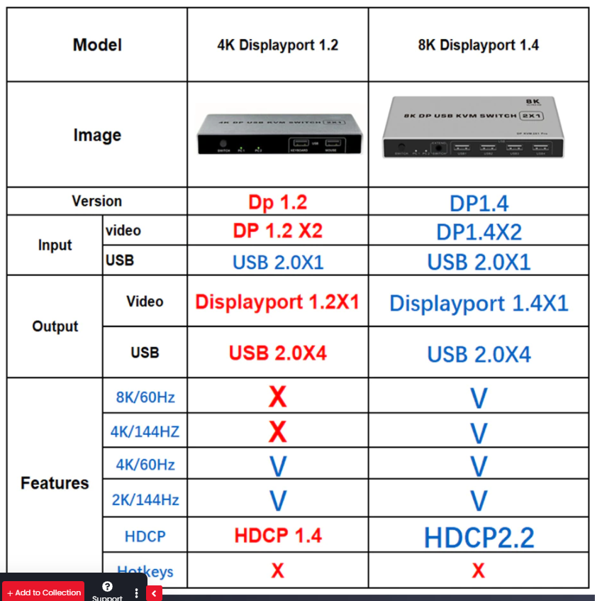 Dual Port 4K Or 8K Displayport Kvm Switch Usb 144Hz Dp Switcher 4Kx2k60hz 2K144hz In Out