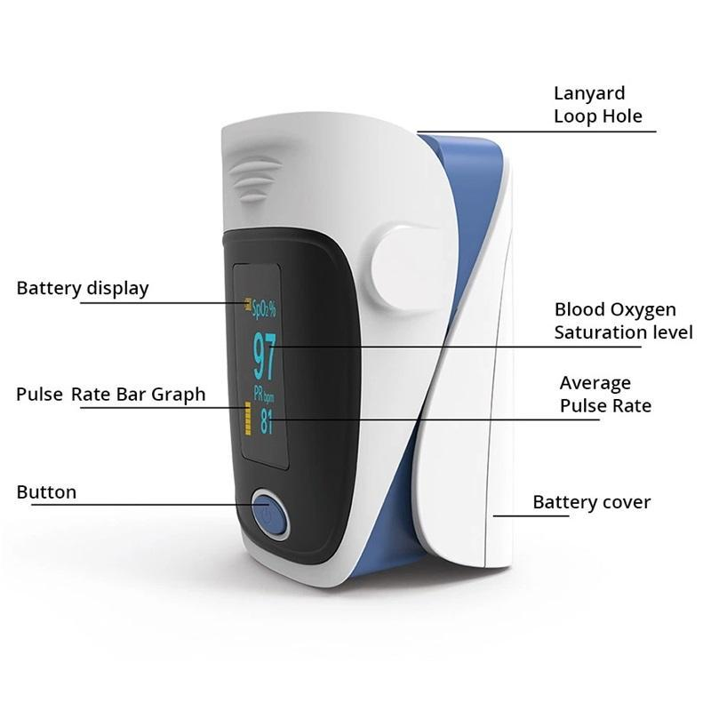 Fingertip Heart Rate Monitor With Pulse Oximeter