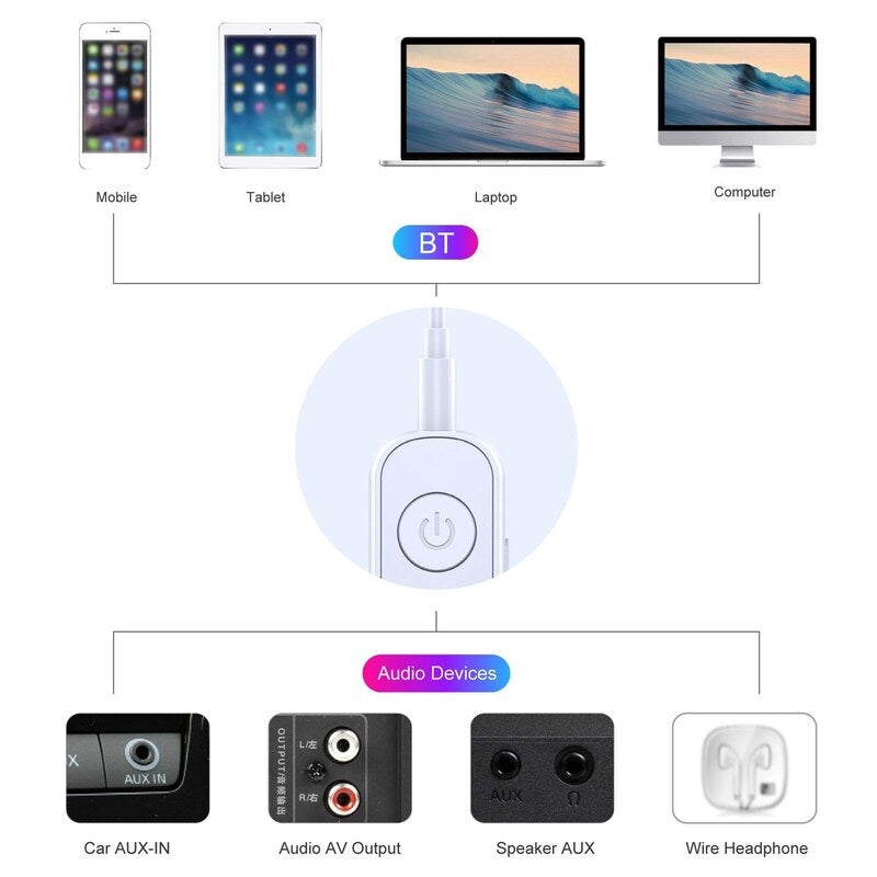Flang Gs1 Bluetooth 5.1 Audio Wireless Receiver Hifi Adapter Microphone 3.5Mm Jack