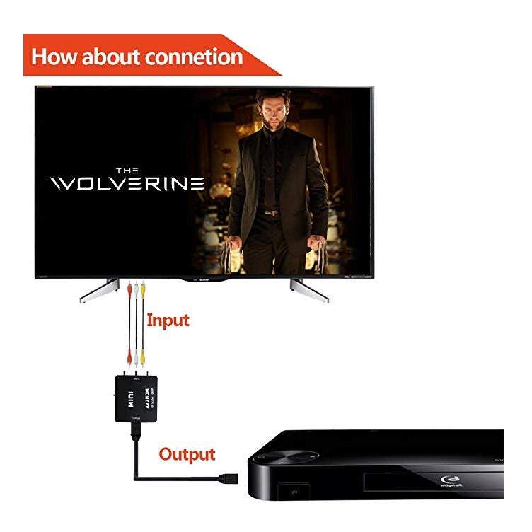 Network Cards Adapters Hdmi To Rca 1080P Av 3Rca Cvbs Composite Video Audio Converter Supports Pal / Ntsc For Tv Stick R