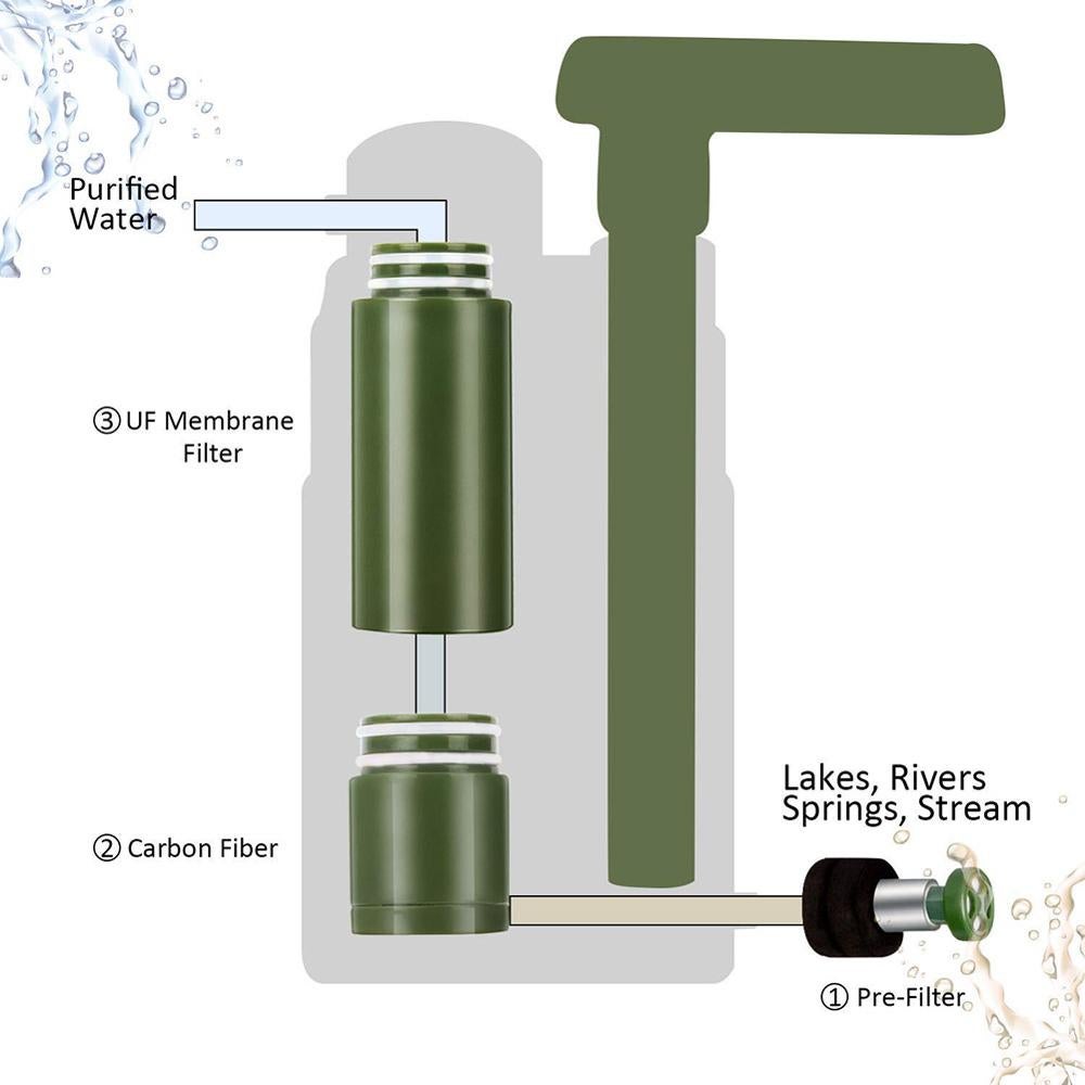 Outdoor Water Purifier Personal Safety Emergency Filter Mini 5000L Filtration Activities