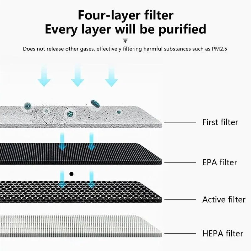 Air Purifier Negative Ion Cleaner Four Layer Filter Remove Toxic Gases Household Car Usb Rechargeable White