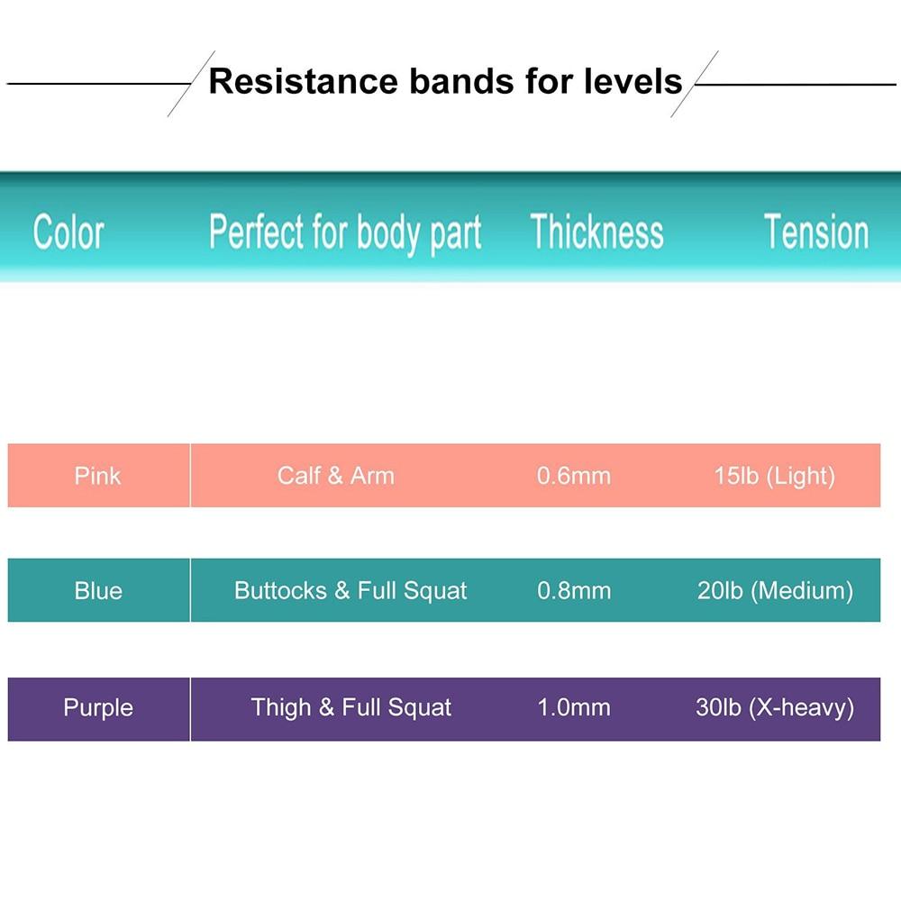 Resistance Bands Set Or Singles Exercise Glutes Yoga Pilates Gym Workout Fitness