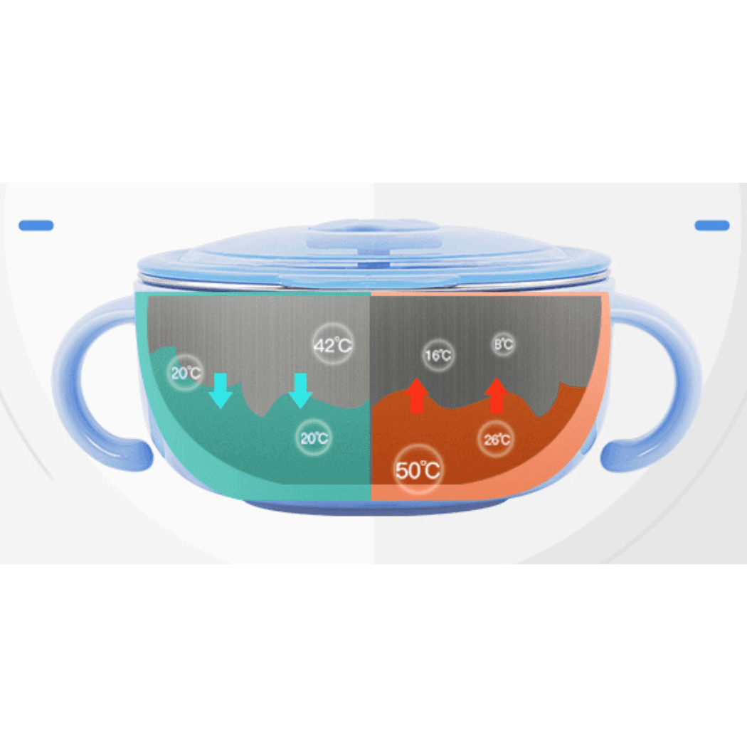 Richell Stainless Steel Bowl 480Ml Blue
