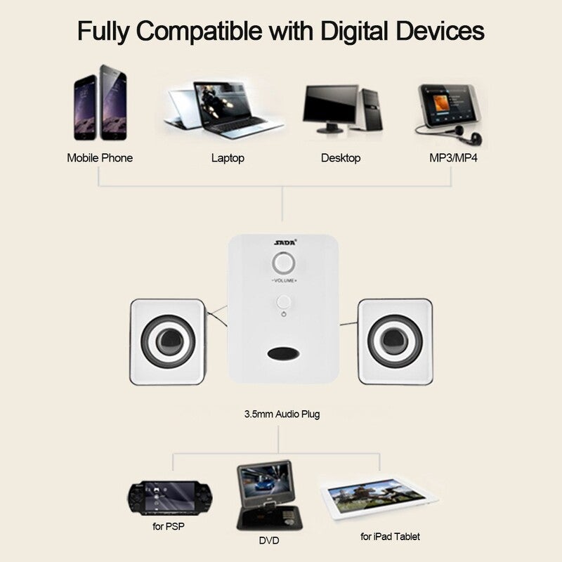Sada D 201 Usb Wired Combination Speakers Computer Bass Stereo Music Player Subwoofer Sound Box For Desktop Laptop Noteb