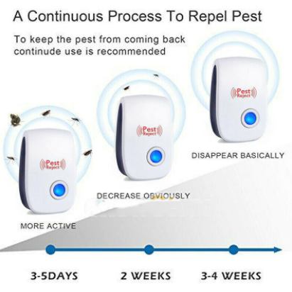 4 Pack Ultrasonic Electric Plug In Indoor Pest Repellant