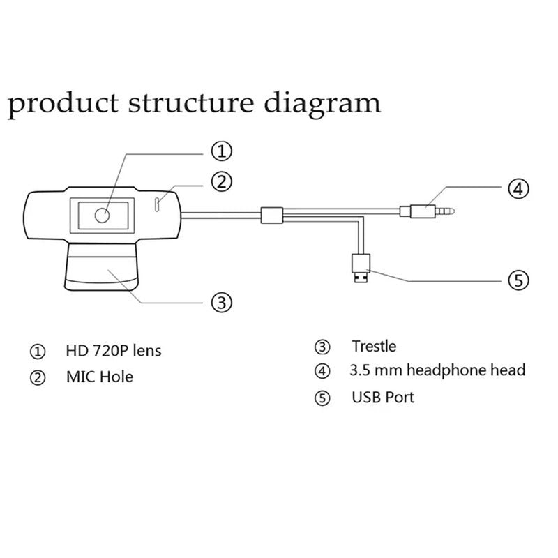 Usb 2.0 Computer Camera Live Webcam Hd 720P With Microphone For Work Study At