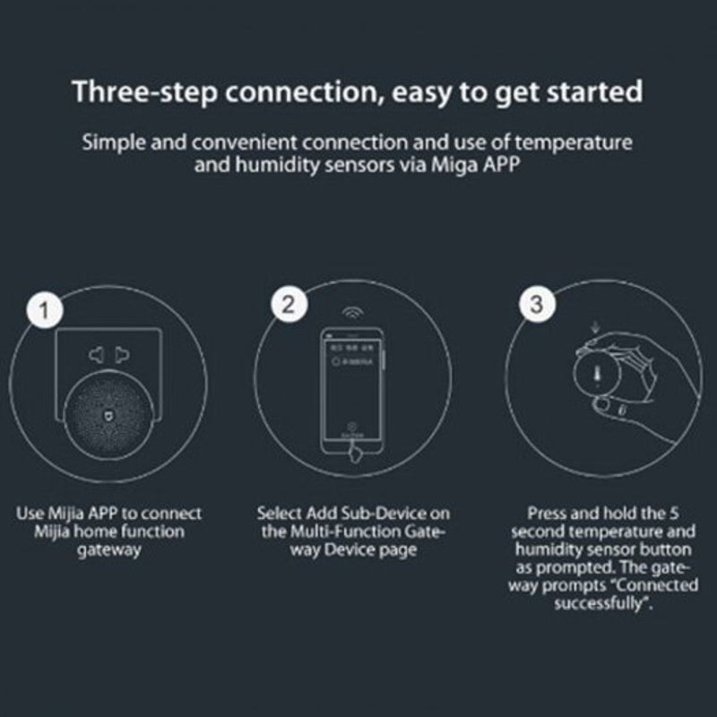 Xiaomi Mijia Smart Temperature And Humidity Sensor White