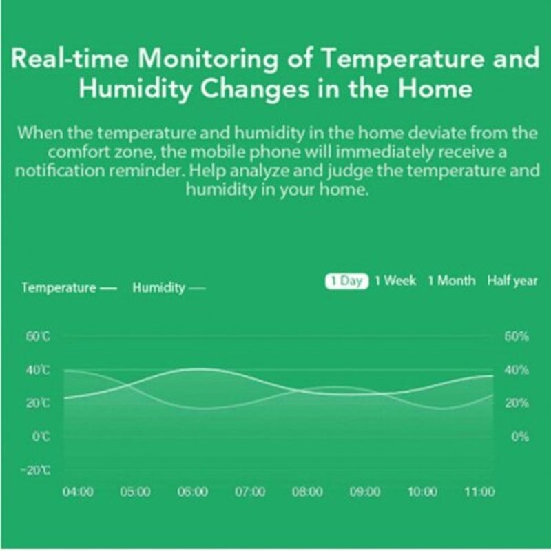 Xiaomi Mijia Smart Temperature And Humidity Sensor White