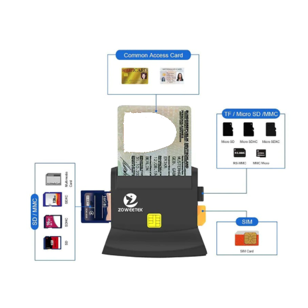 Zoweetek 12026 Easy Comm Emv Usb Smart Card Reader Sim / Atm Ic Id Black